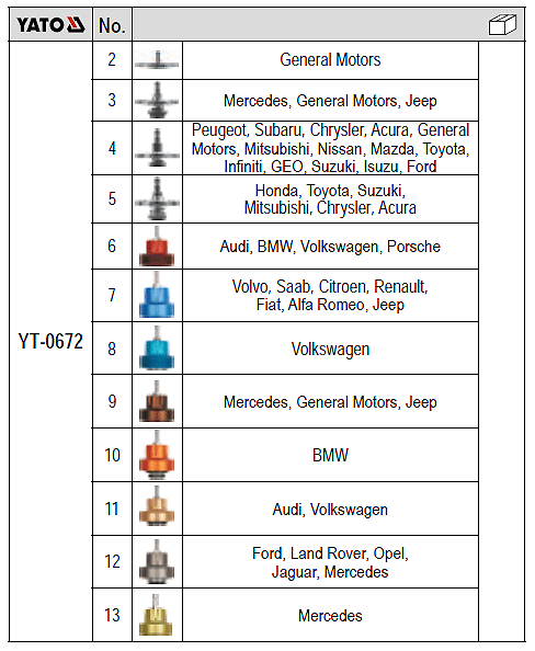 Zestaw diagnostyczny do chłodnic YATO YT_0672