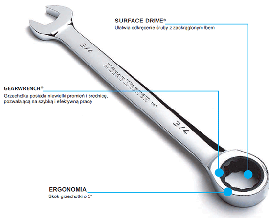 Klucz płasko oczkowy SATA z grzechotką GearWrench