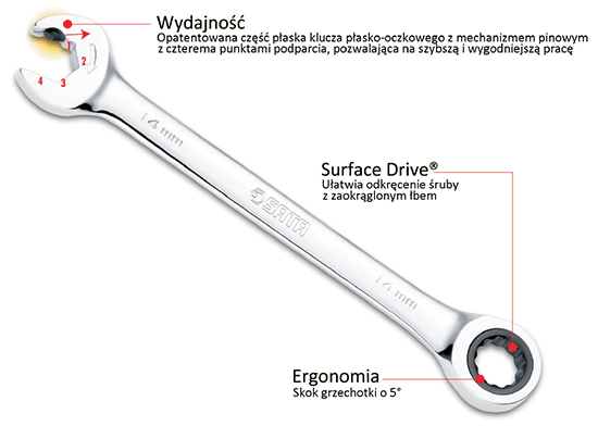 Właściwości klucz płasko oczkowego marki SATA z podwójną grzechotką GerWrench