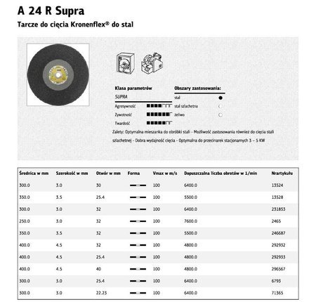 K.TARCZA MET 350*3,5*25,4  A24R Supra