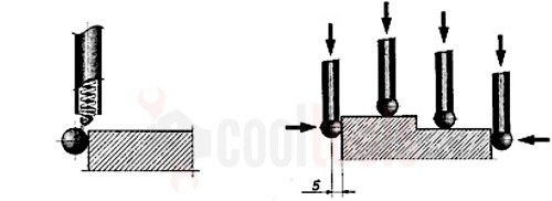 Elektroniczny czujnik krawędzi Limit 167110105