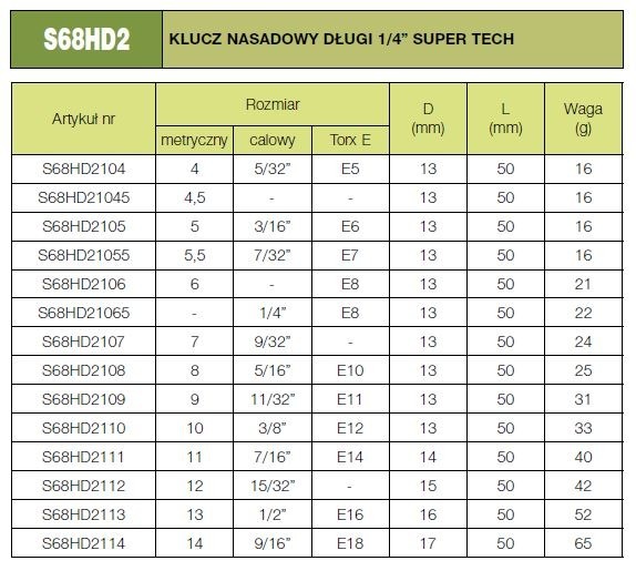 Nasadka długa SUPER TECH 1/4" Jonnesway 